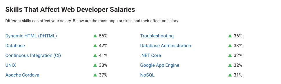 skills that affect web developer salary