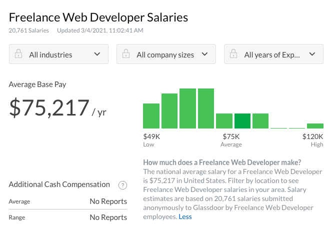 freelance web developer salaries