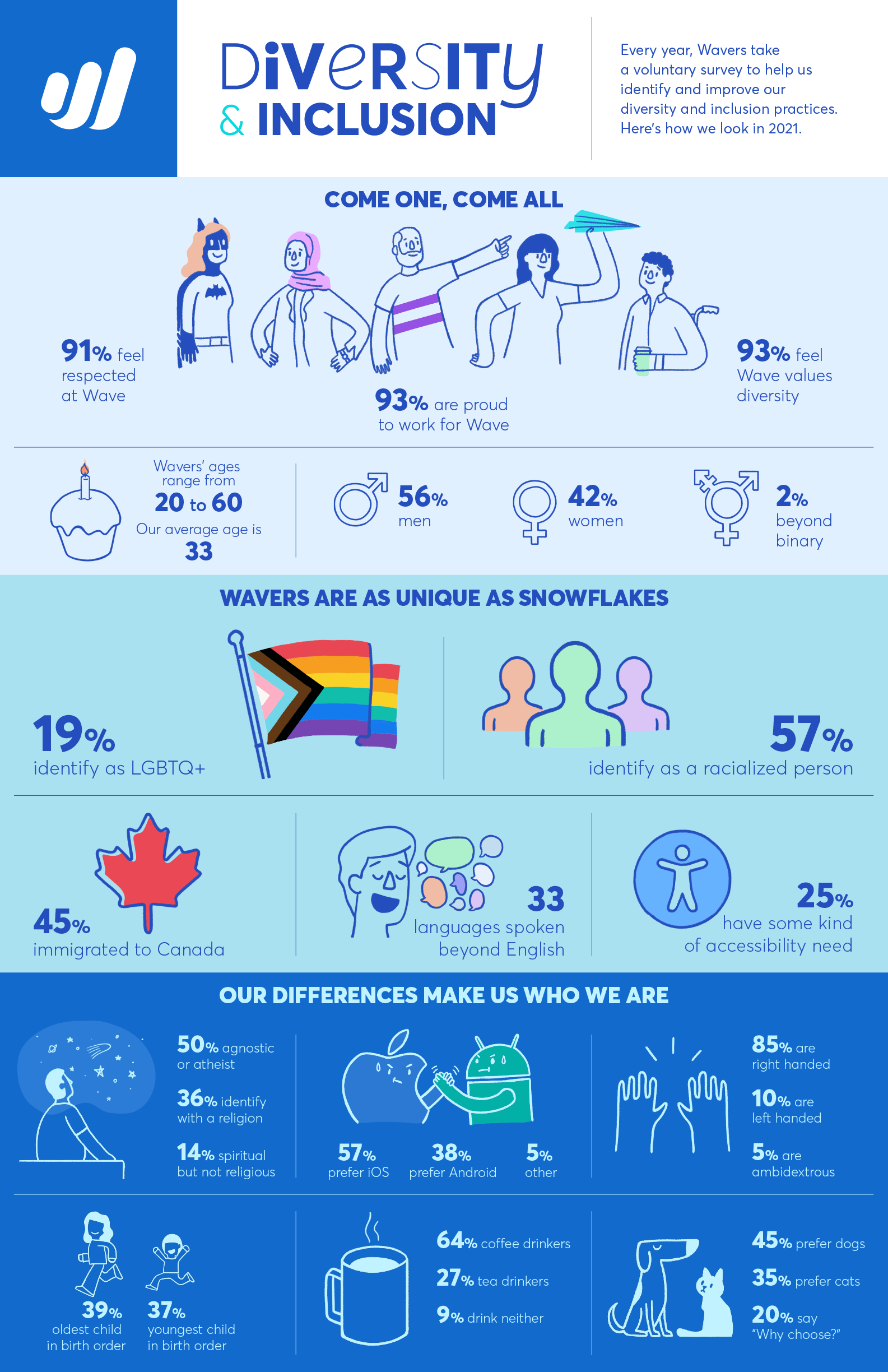 Diversity & Inclusion Infographic